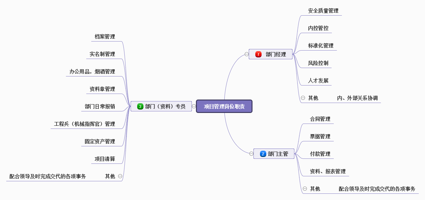 项目管理思维导图模板分享教你使用迅捷画图绘制专属思维导图