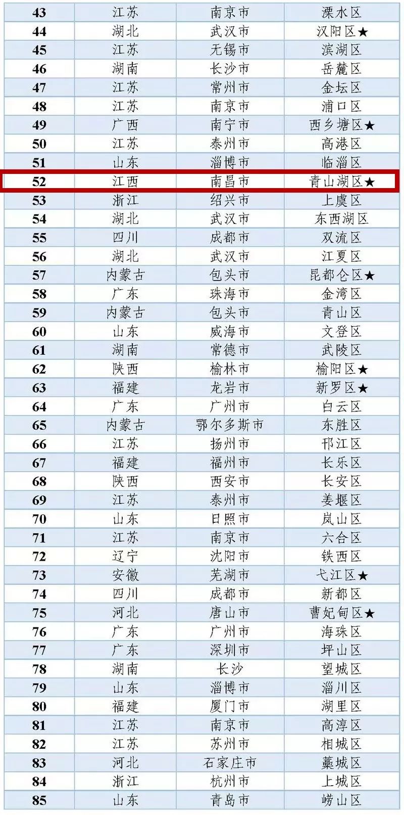 南昌企业排名_南昌大学(3)