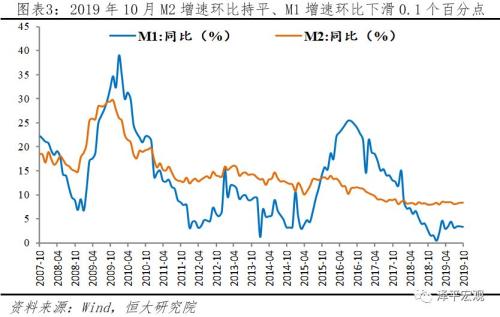 gdp被拿掉