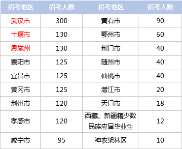 2020年湖北省人口_湖北省地图(3)