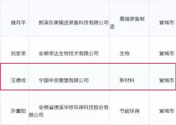 宁国多少人口_宁国粑粑图片(2)
