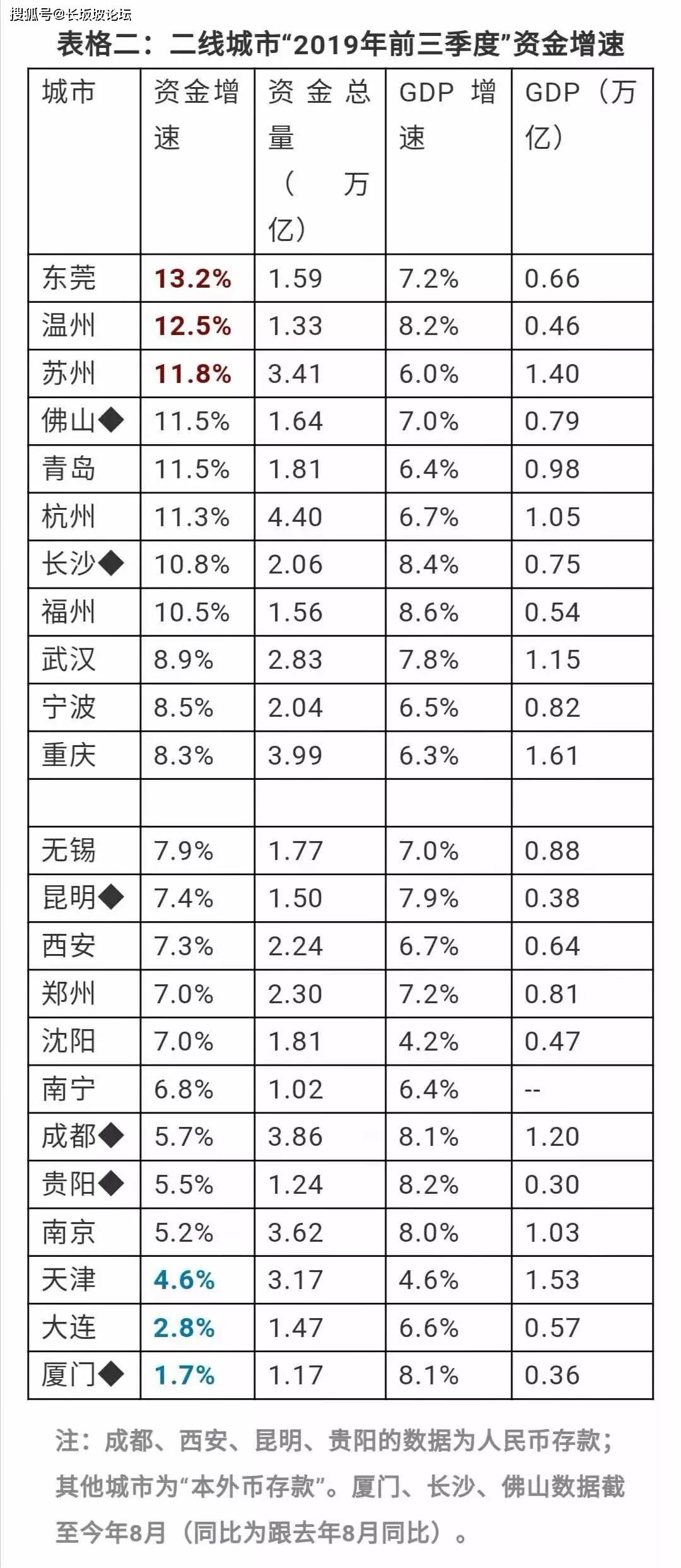 长三角人口增长乏力_人口普查(2)