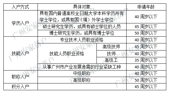 2020年广州市户籍出生人口_广州市2020年总体规划