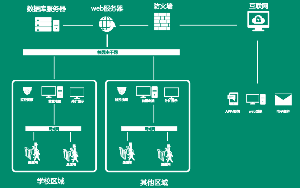 杜绝外来人口_杜绝浪费手抄报