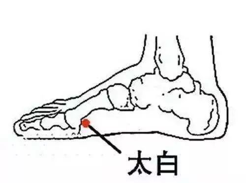 艾灸帮你调理眼袋 .艾灸养生