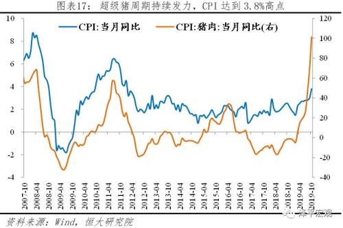 gdp被拿掉