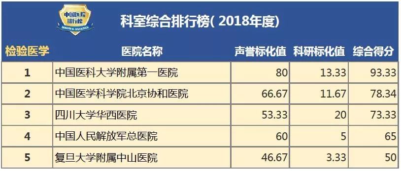 皮肤科 上海排名_上海皮肤科医院(3)