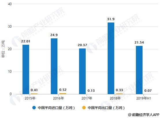 羊肉人均消费_羊肉泡馍图片