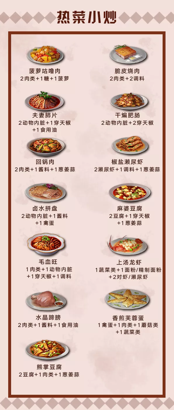 舌尖上的明日之后46份新食谱吃出了家乡的味道