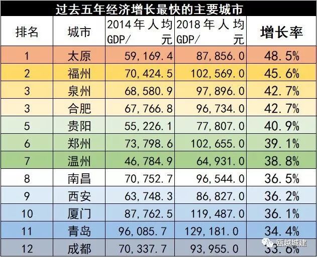 2020太原人口_2020年太原人口暴涨84万,涨幅高达18.8 ,房价要大涨