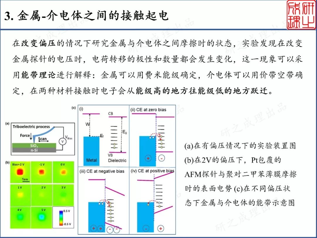 摩擦起电有什么原理_幼儿园摩擦起电图片