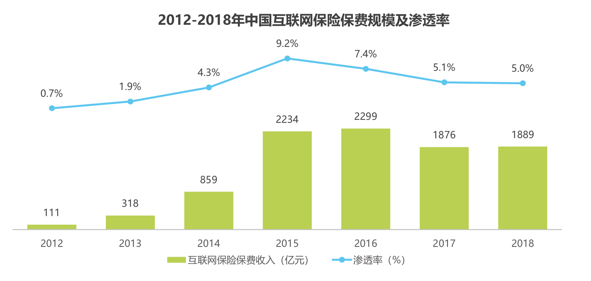 保险行业的人口环境_人口与环境思维导图(2)