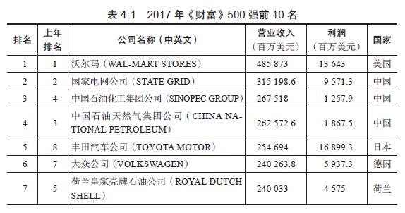 海尔500强排名_利勃海尔500吨起重机