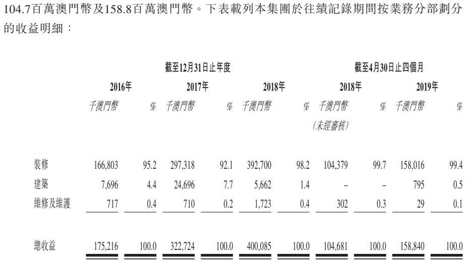 门第简谱_书香门第(3)