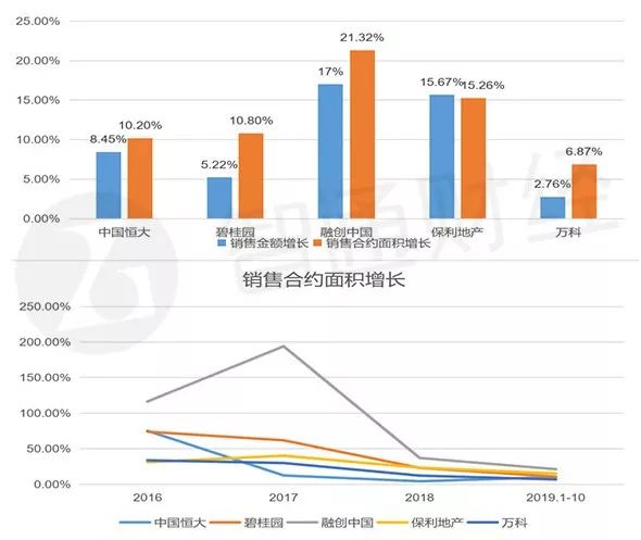 金十数据可视化gdp_数据可视化指南(3)