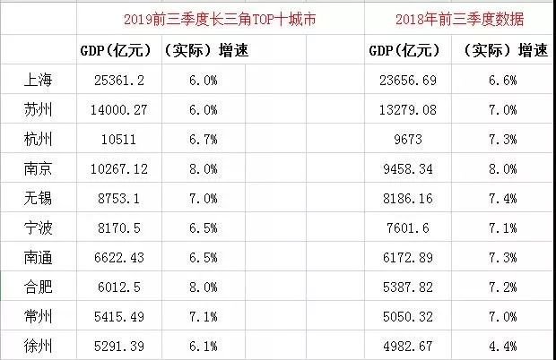 为什么江苏gdp比浙江_江苏人均GDP比浙江高,为什么江苏人均可支配性收入要比浙江低(2)