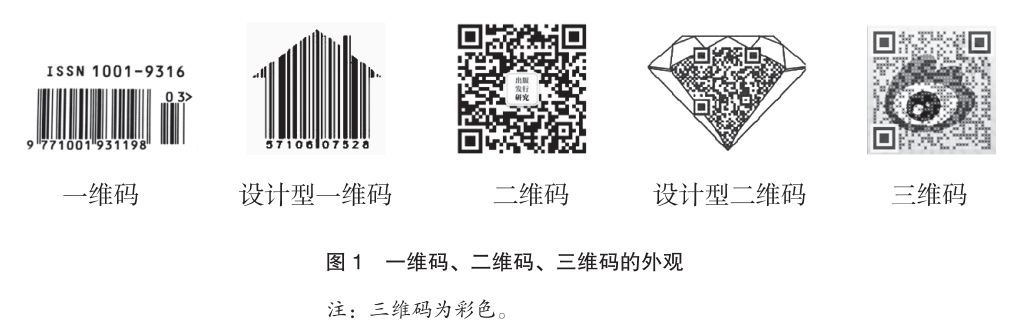 一维码即条形码.