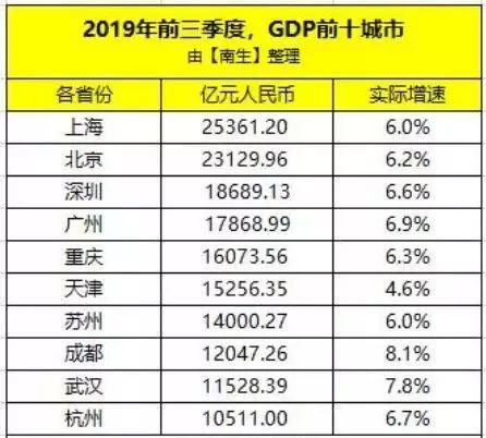 珠海金湾区gdp排名_2018年珠海各区GDP出炉 香洲直奔2千亿,金湾增速第一(2)