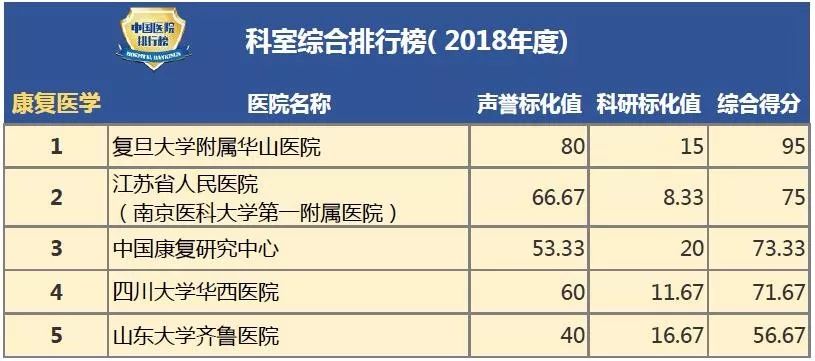 病理科排名_病理科图片(3)