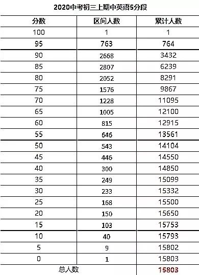初三排名_初三女生