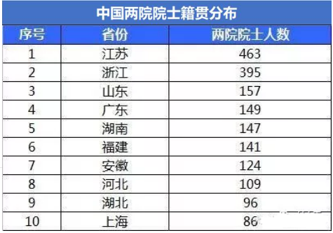 中国各省人口数量_2017年中国各省市总人口数量排行榜(2)