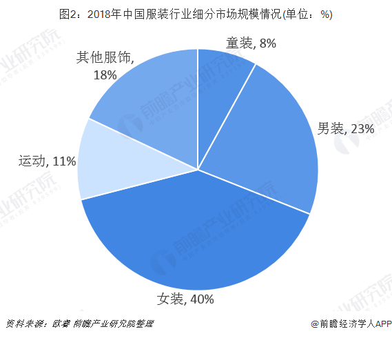 服装行业的行业集中度 c6f6b89581d14adeb5ca3b796f0fcbec.png