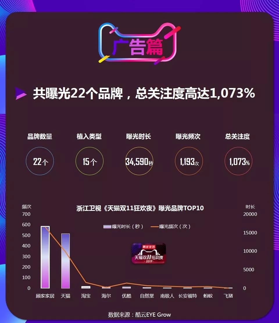 浙江卫视双11晚会