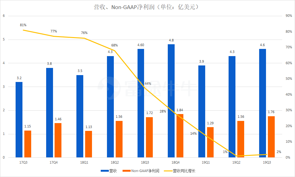 一汽集团营收算长春gdp吗_2020 财富 500强 中国车企赢了数量,输了名次