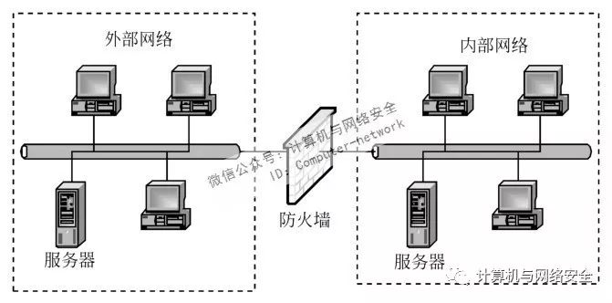 防火墙与智能交通与光纤机械连接方案