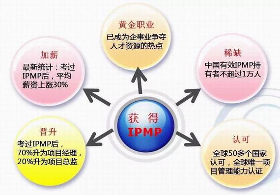 GDP求I_中国gdp增长图