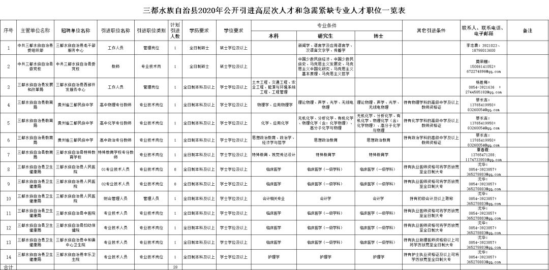 三都水族自治县GDP2020年_三都水族自治县