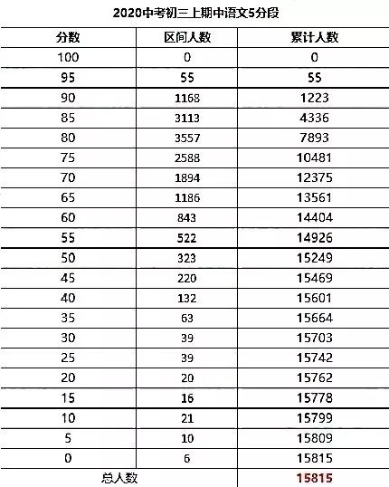 初三排名_初三女生