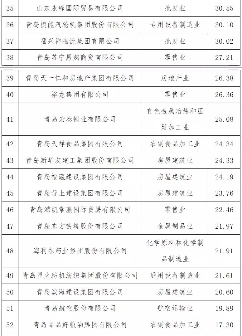 经济总量百强榜2019_经济