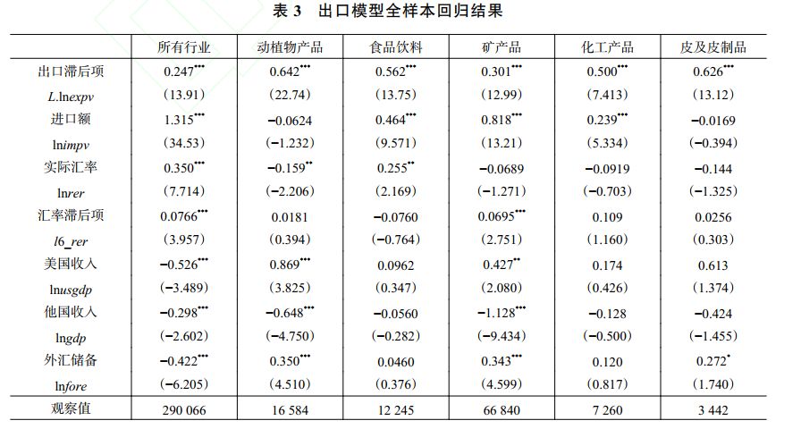 潜在gdp影响因素(3)