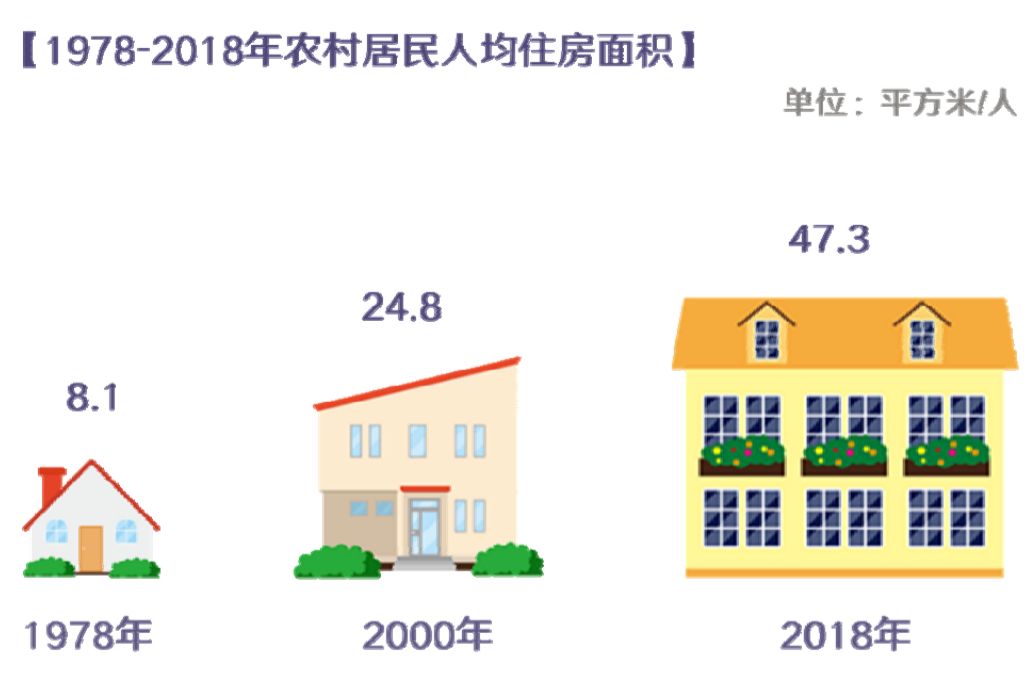 2018年农村贫困人口减少_农村贫困人口实现