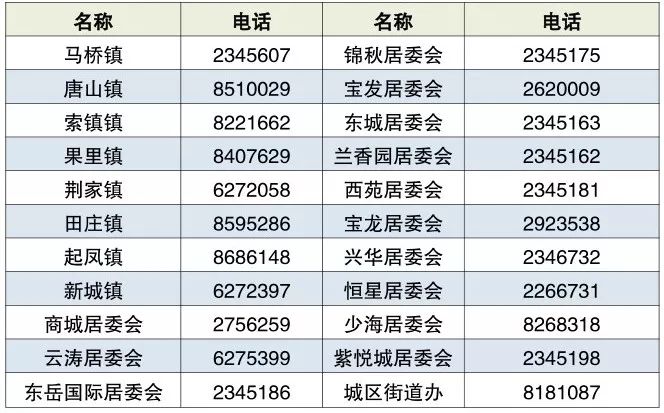 2019年保定市社会城镇人口数_保定市固城镇图