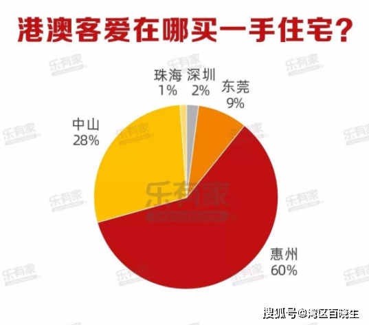 惠州人口占比_惠州人口增长趋势图(3)