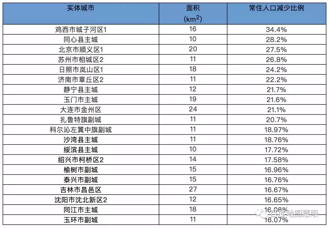 中国11月人口普查_中国人口普查(3)