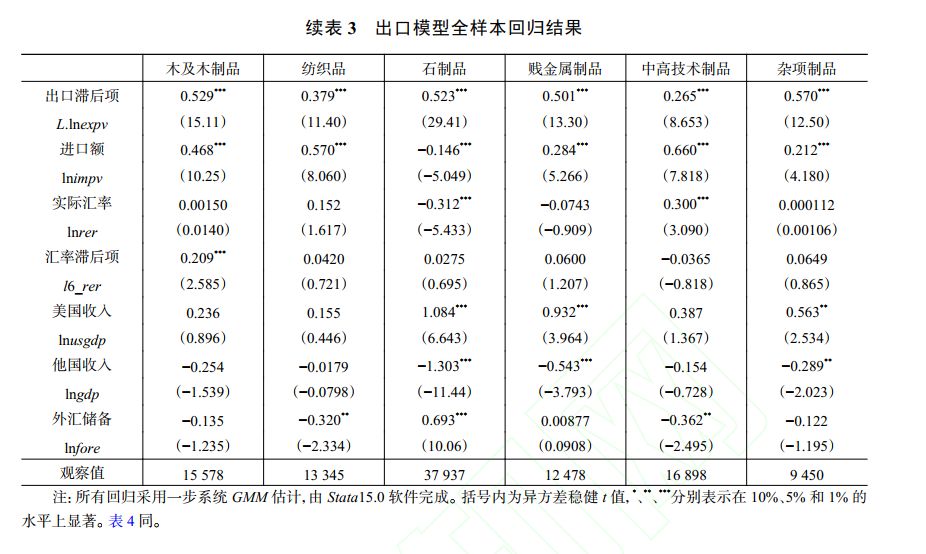 潜在gdp影响因素(3)