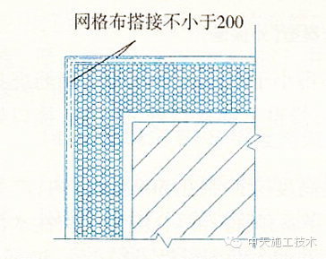 外墙保温施工十五种做法大全博乐体育app(图9)