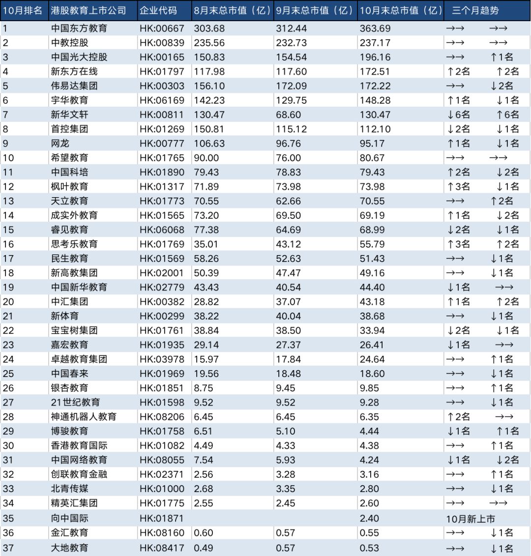 互联网教育公司排名_互联网公司(2)
