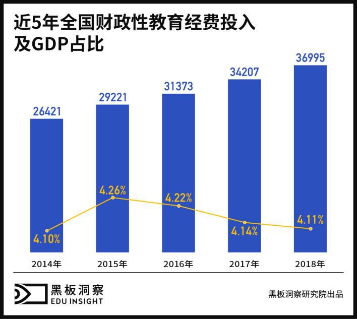 gdp每年多少钱_20年老兵深度总结 互联网 物流给中小企业留下了哪些机会(3)