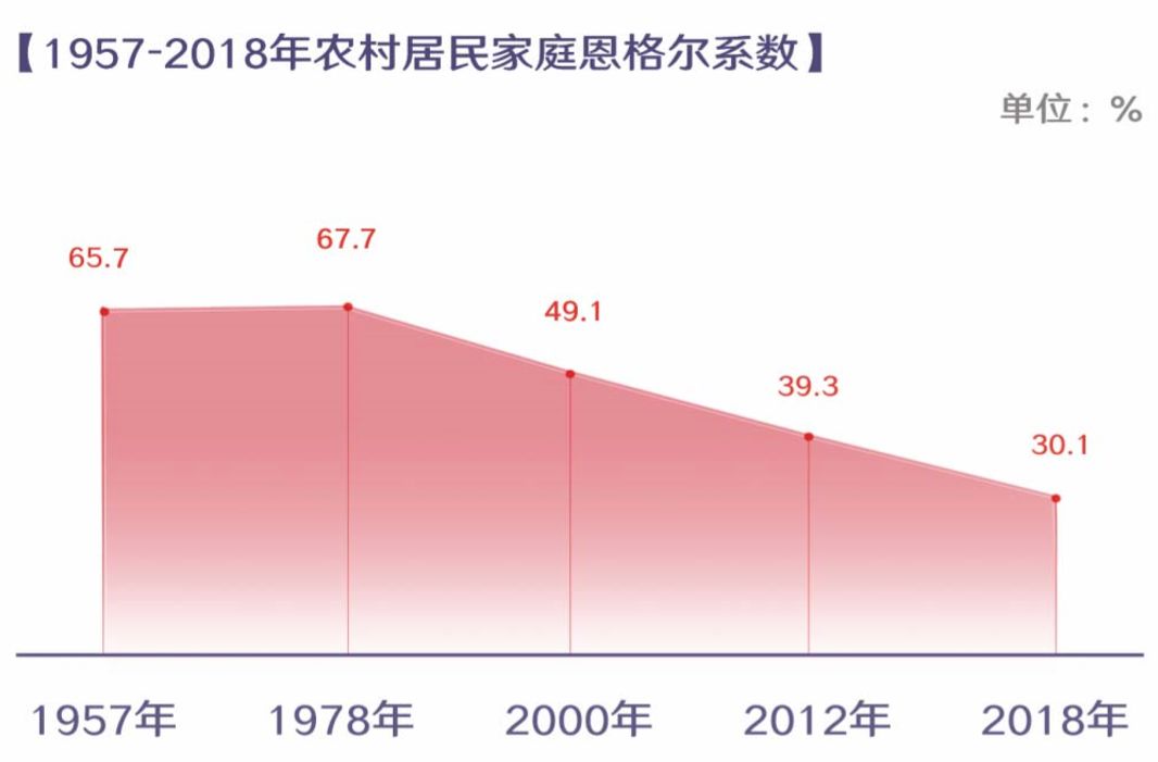 农村居住人口_疫情人口居住分布图