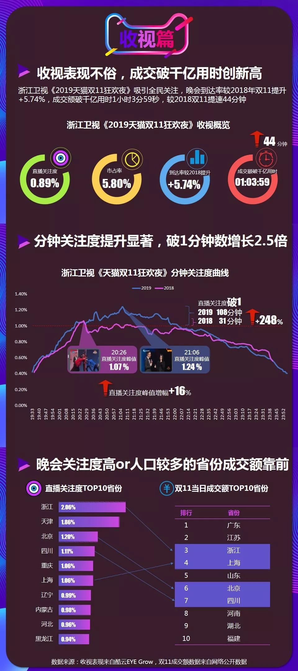 浙江卫视双11晚会