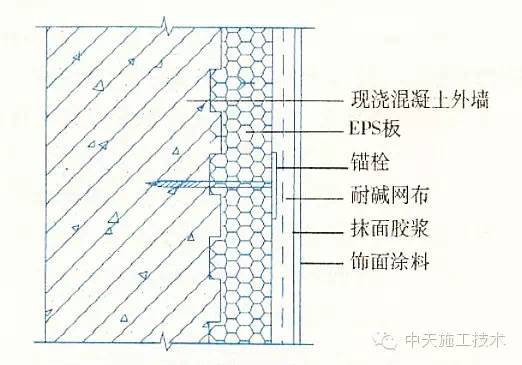 外墙保温施工十五种做法大全博乐体育app(图12)