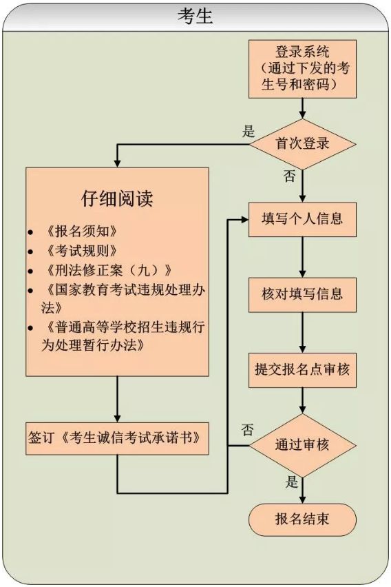 大学怎么报考流程详细 dc94be61099945a8b6b7abd71c2517ba.jpeg