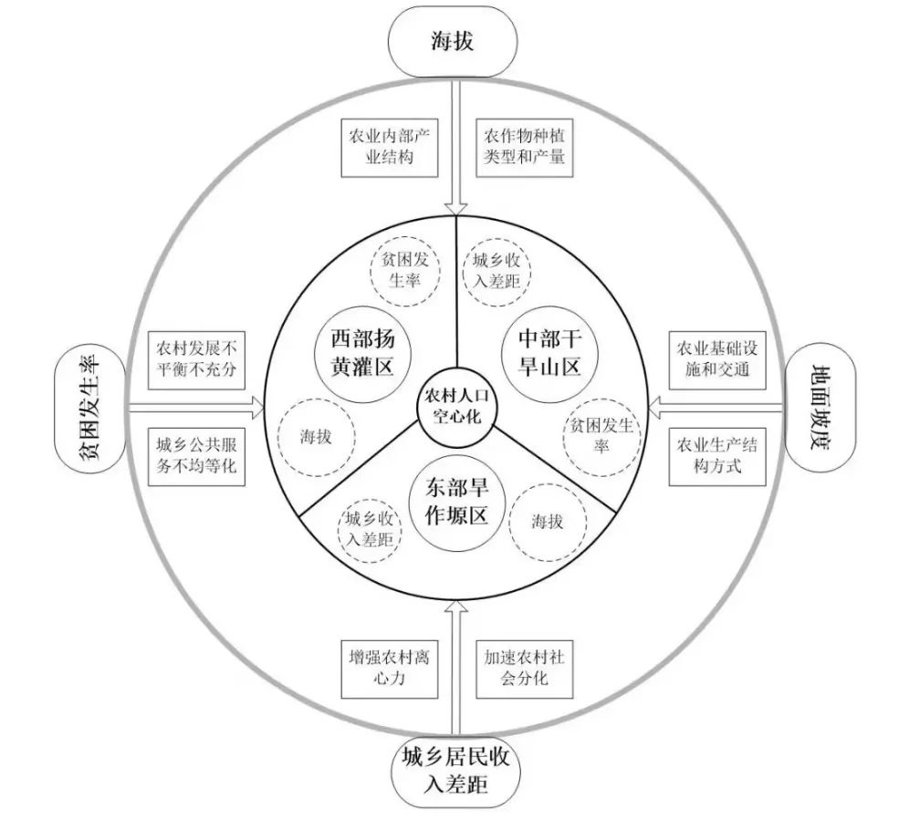 村人口分类_人口普查