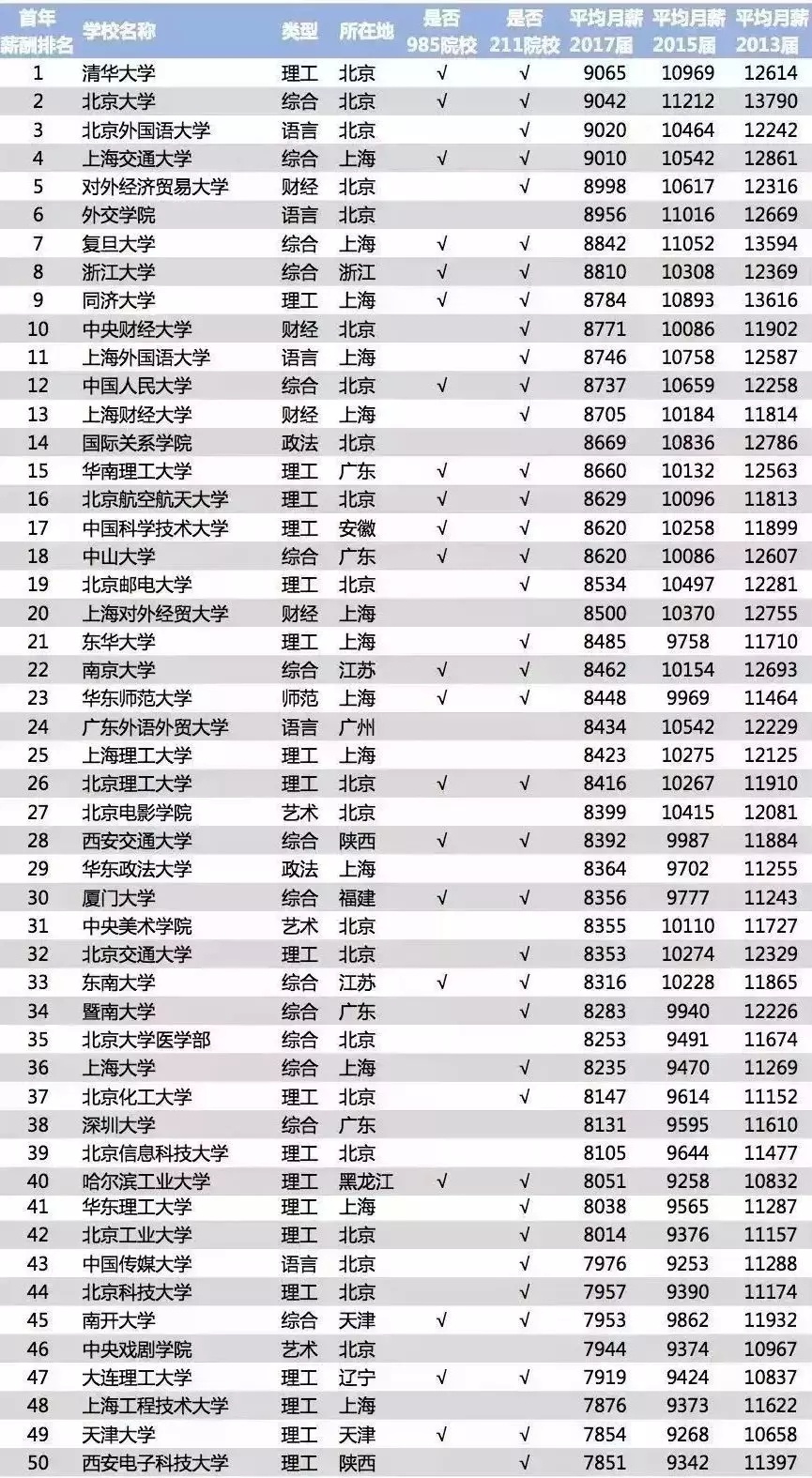 全国工资水平排名_发工资图片(2)