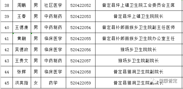 普定县人口_贵州省一个县,人口超50万,距遵义市30公里(2)