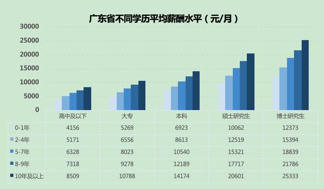 中山 人均收入_中山大学(2)